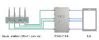 Anritsu Expands Module Lineup of Simulating MIMO Connections
